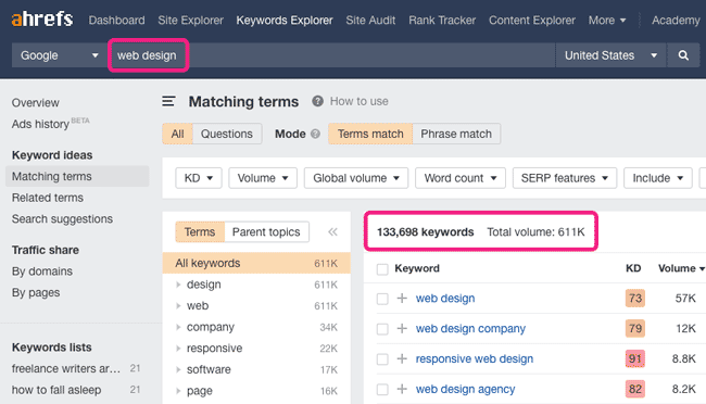 Ahrefs keyword research tool