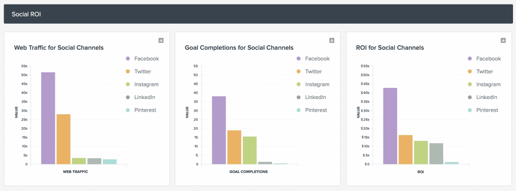 google analytics social