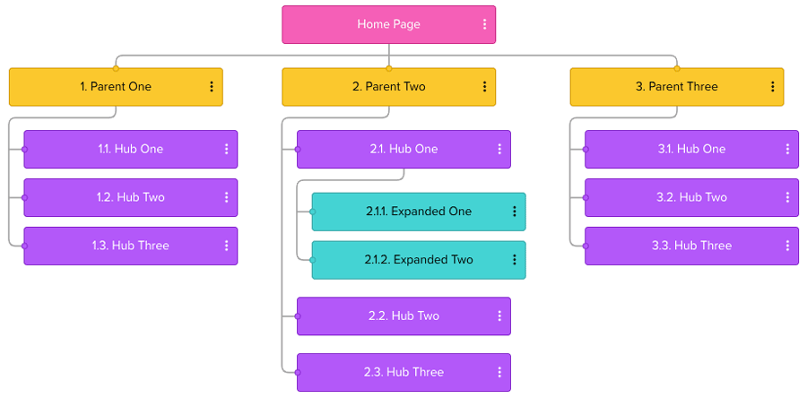 Information architecture diagram example