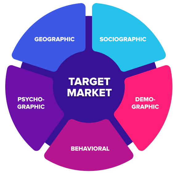 Target audience example