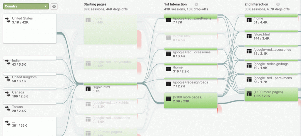 User Path