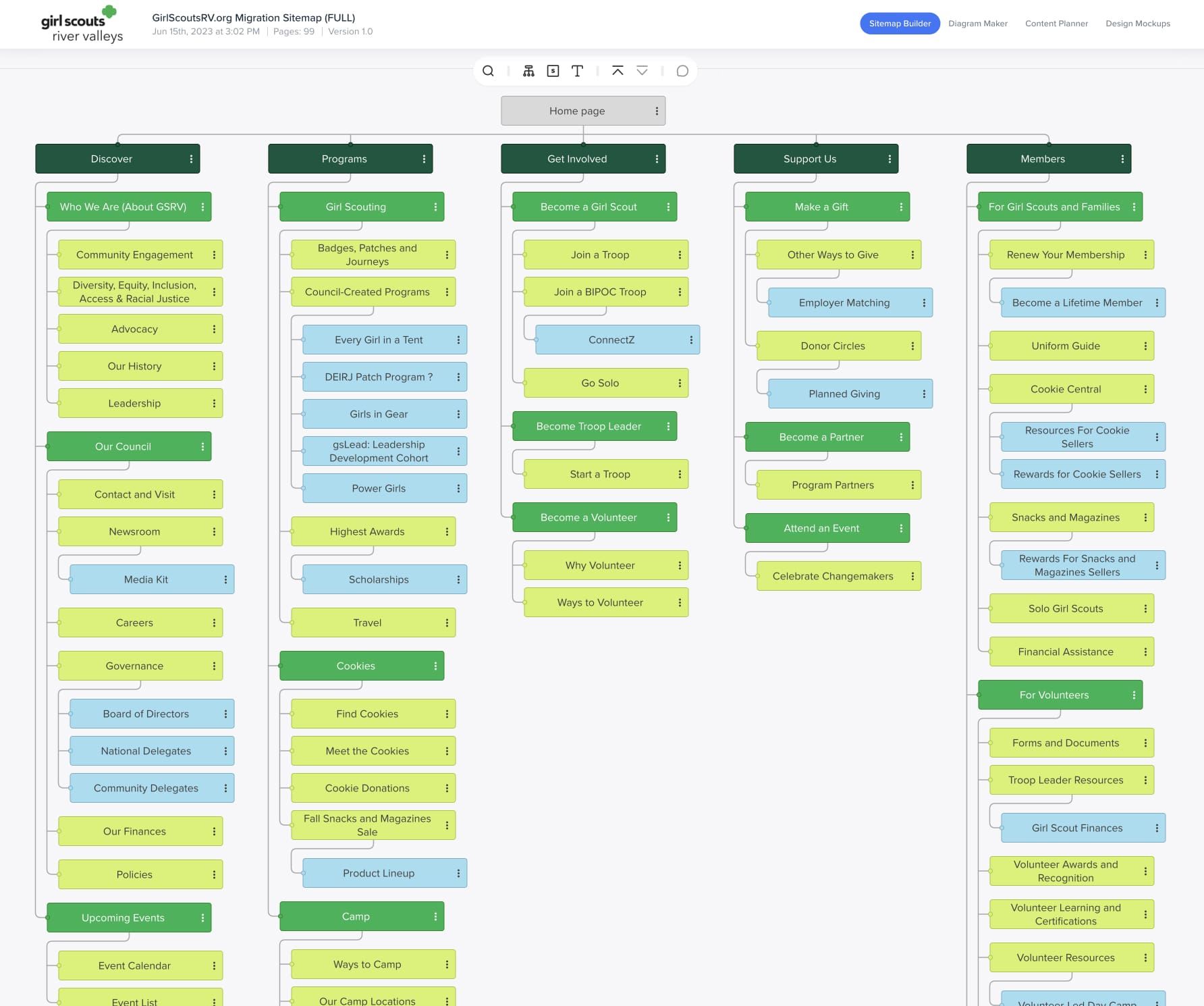 A large sitemap for the Girl Scouts website, displayed in Slickplan’s Sitemap Builder