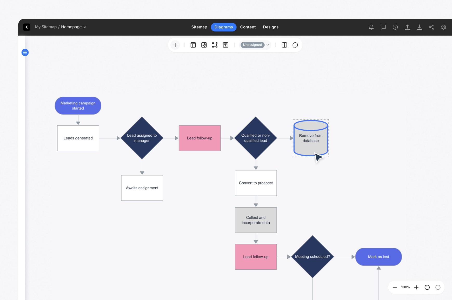 Slickplan user flow tool example