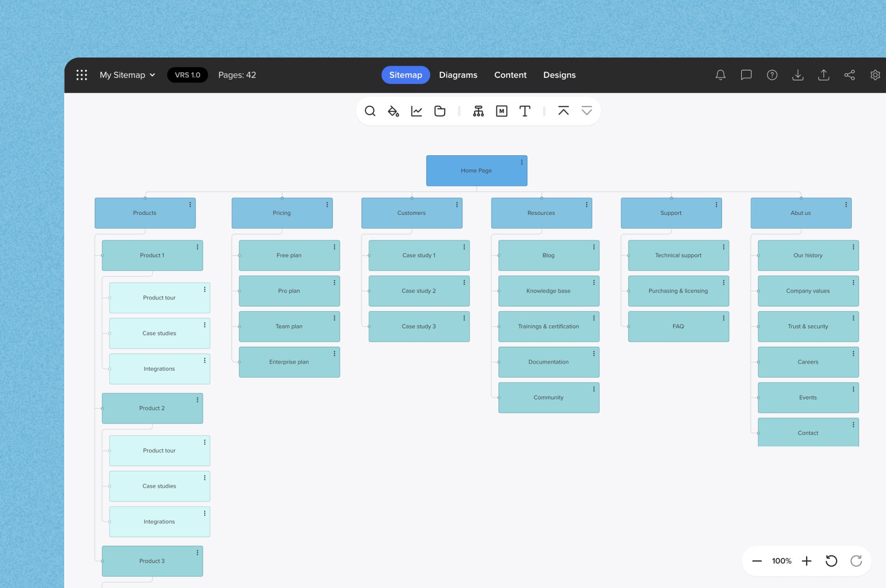 Visual sitemap inside of Slickplan’s Sitemap Builder