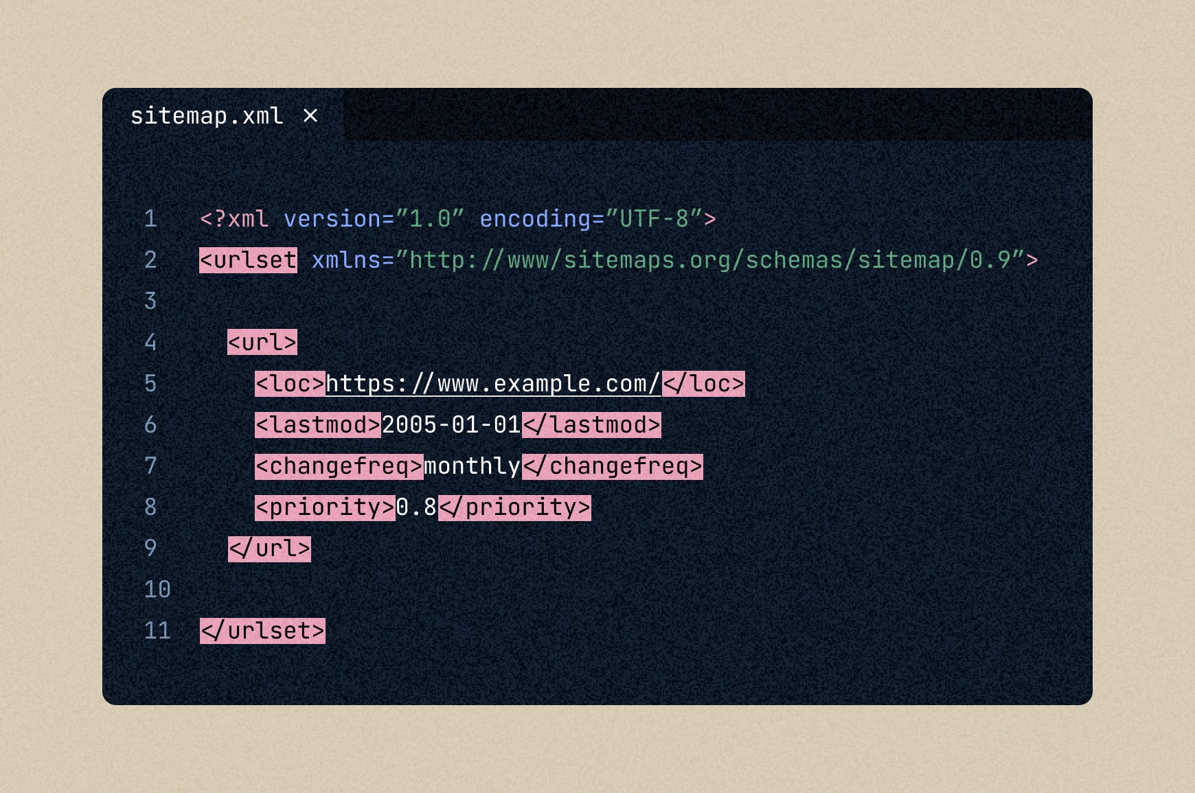 An XML sitemap with tags for urlset, url, lastmod, changefreq and priority being highlighted