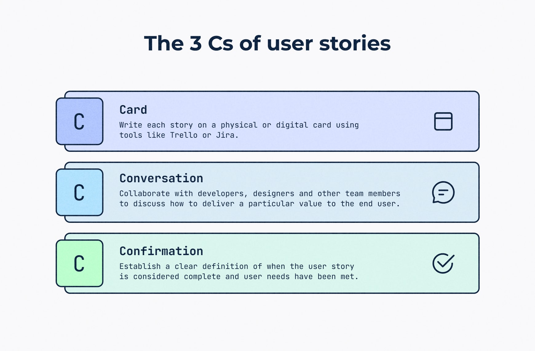 The 3 Cs of user stories workflow; card, conversation and confirmation
