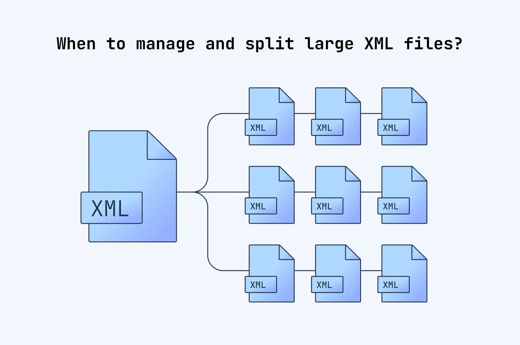 One XML sitemap segmented into many for easier indexing