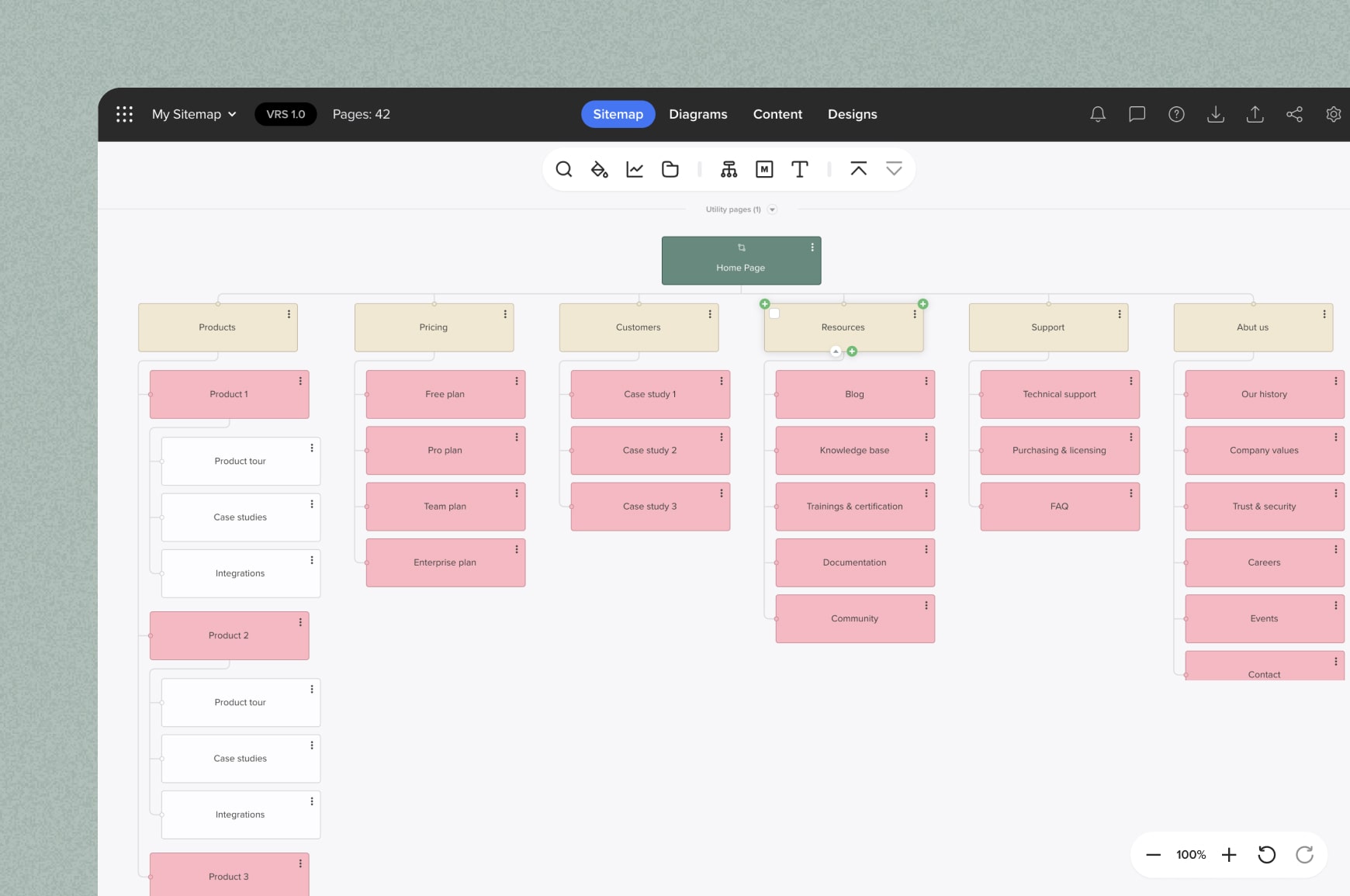 A visual sitemap being edited inside Slickplan’s Sitemap Builder