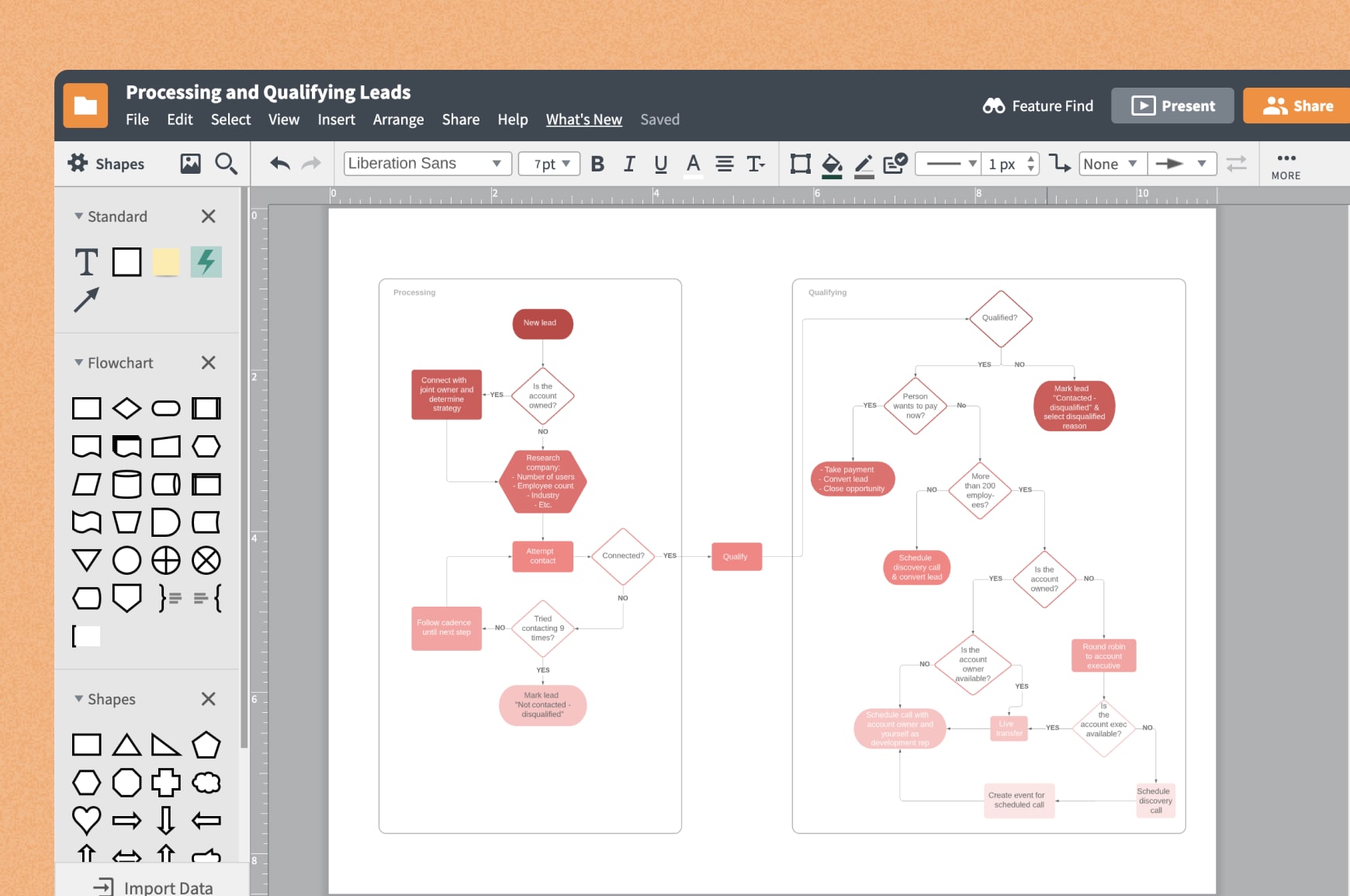 Lucidchart user flow tool example
