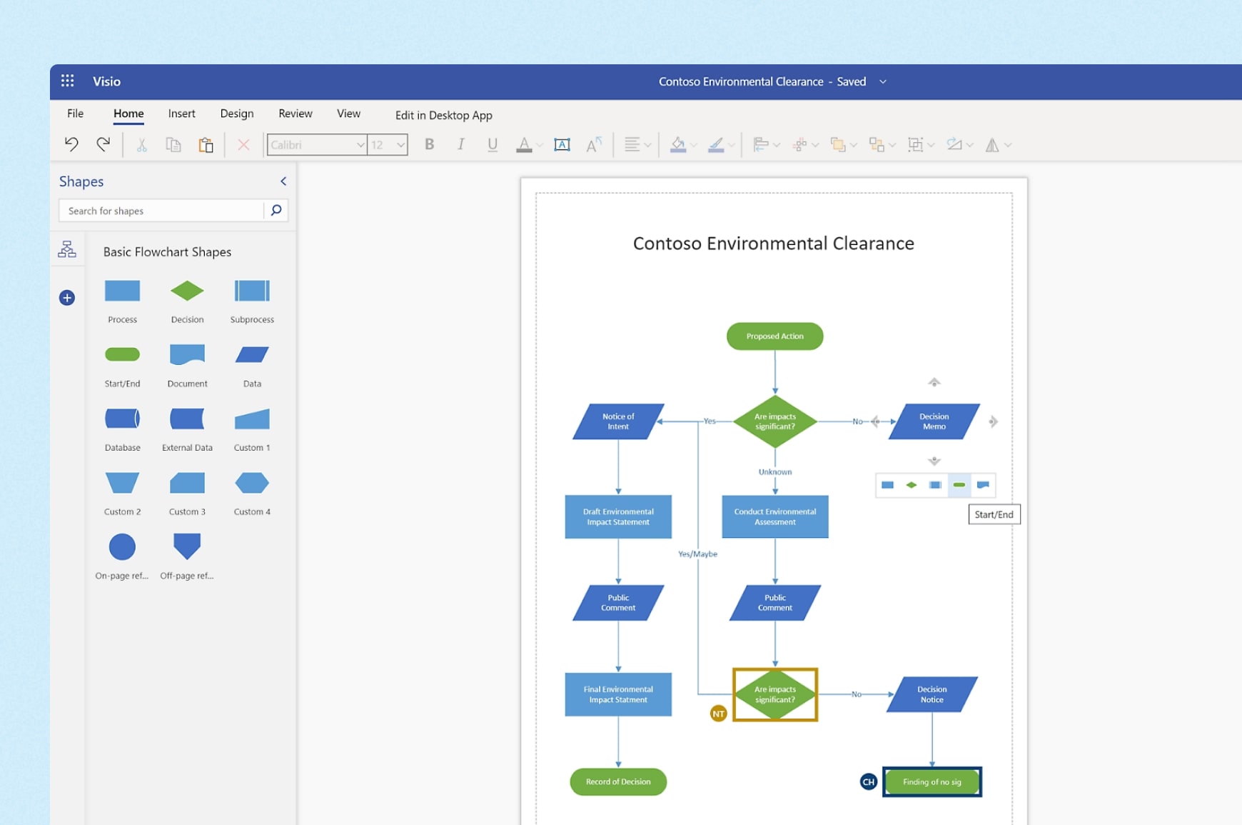 Microsoft Visio user flow tool example