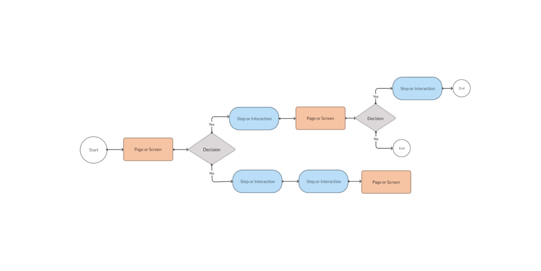 Basic Drag & Drop User Flow Kit for Figma made by Polina Nikolayev-Stair