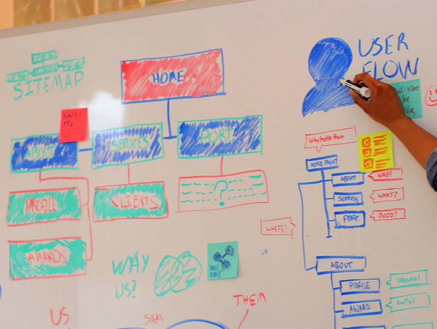 It’s Time to Audit Your Information Architecture