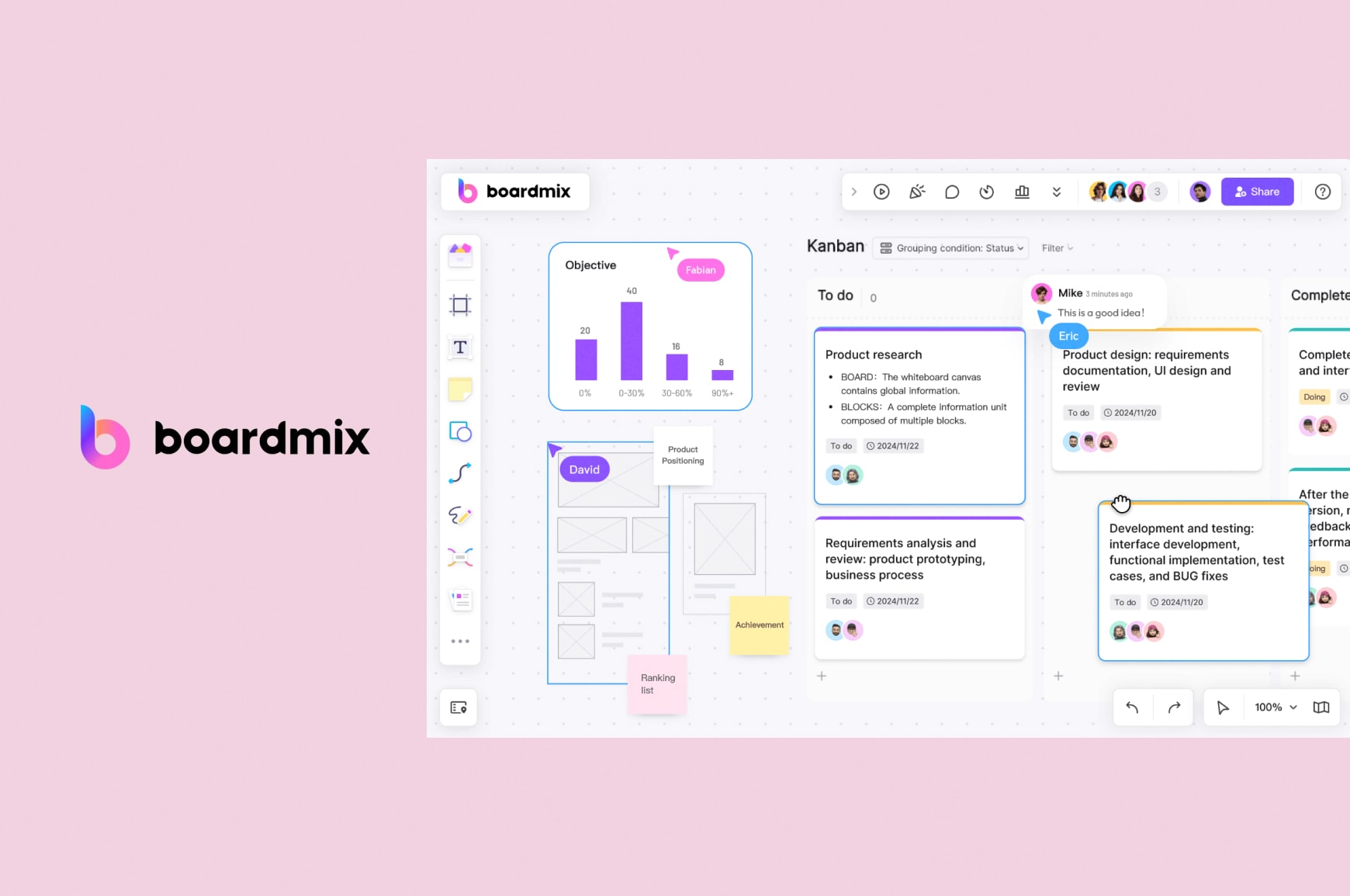 Boardmix user interface with AI-generated flowchart