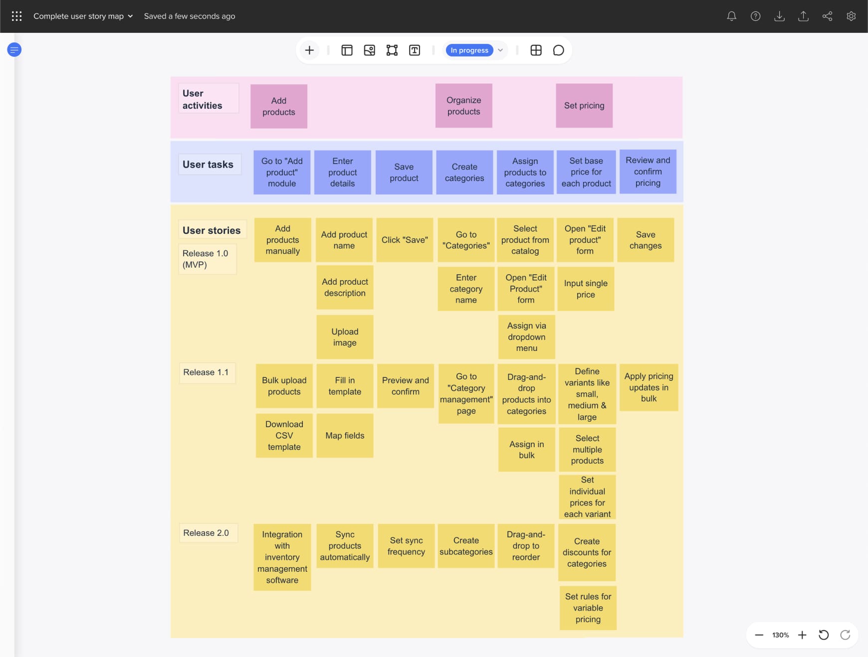 BakeTech’s complete user story map for sprints and releases related to catalog upload