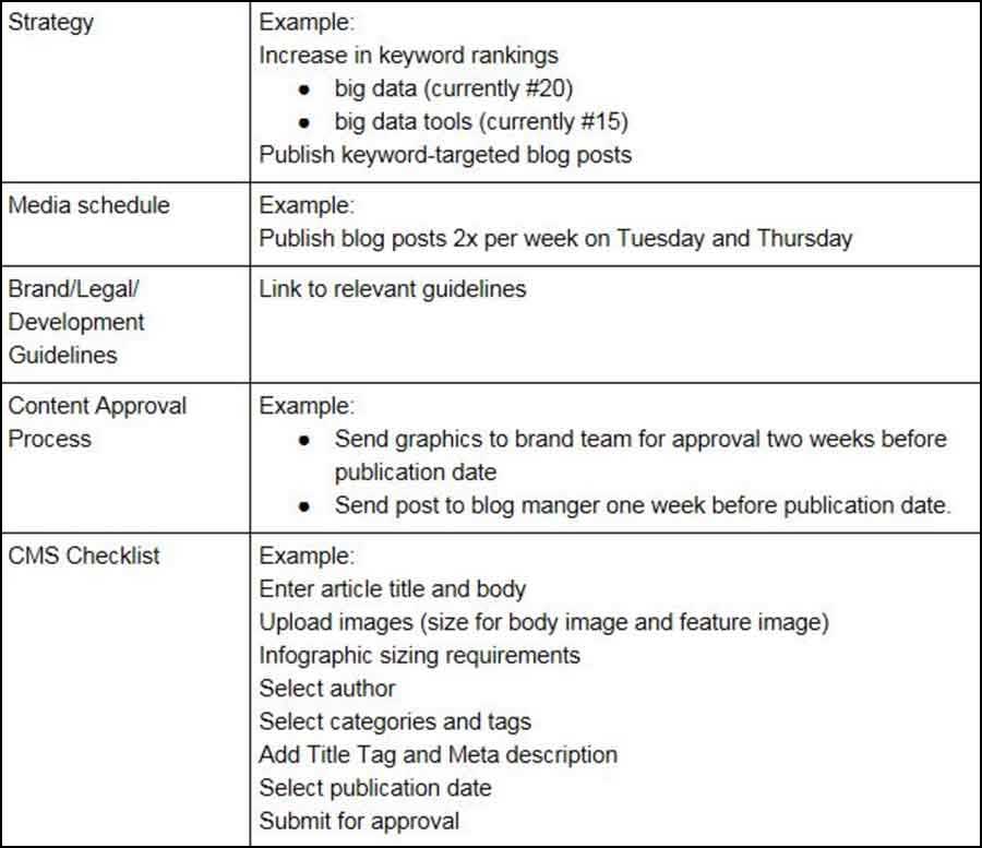 Content Writing SEO Template