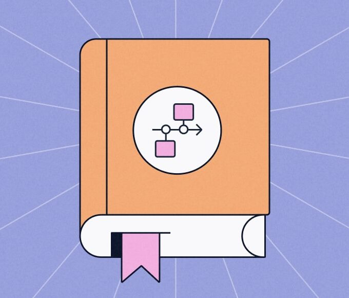 The process mapping guide: types, steps & use cases [expert breakdown]
