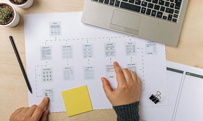 Creating a Sitemap for Website