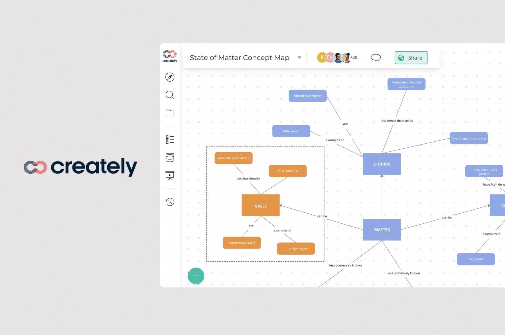 Creately user interface for flowchart design