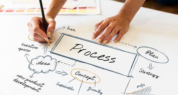 Design process