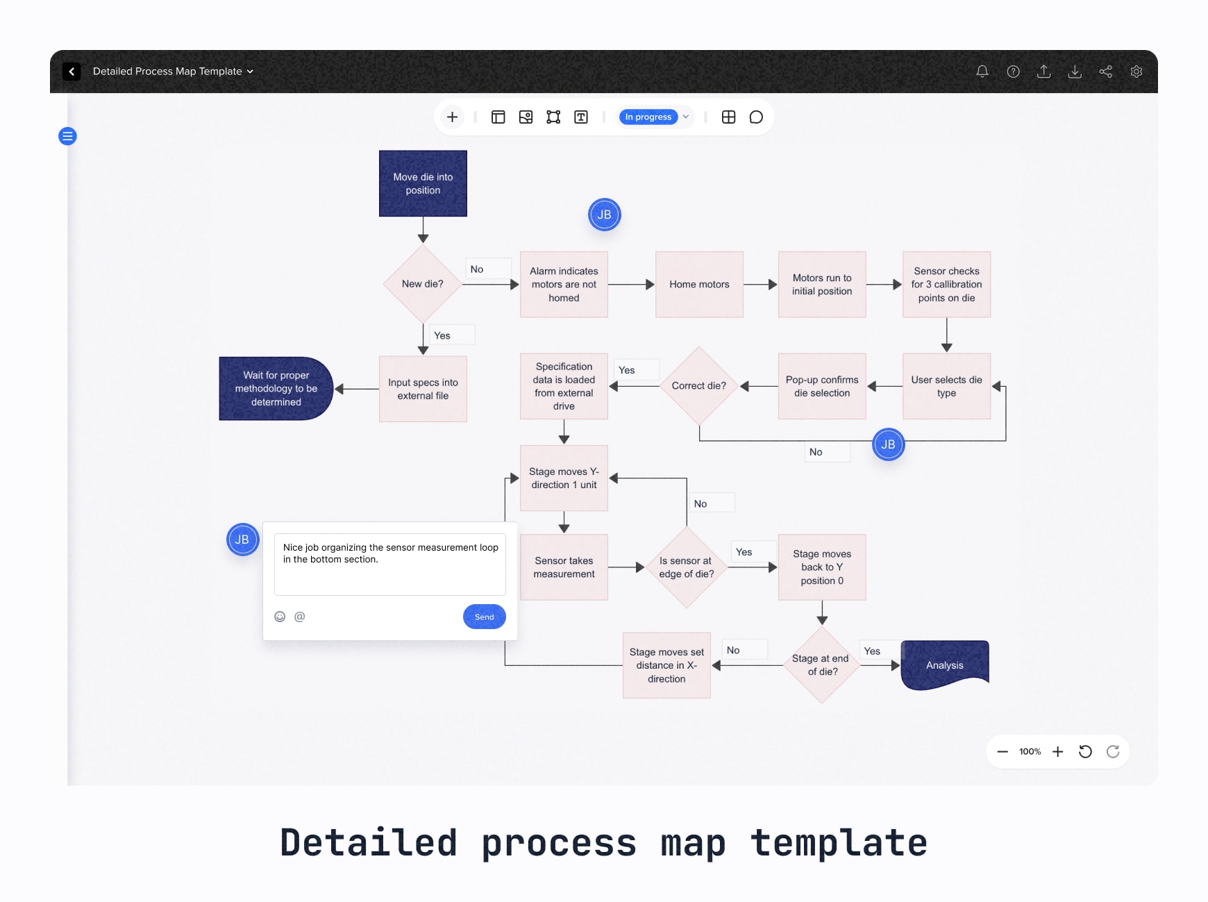 A detailed process map for a manufacturing process