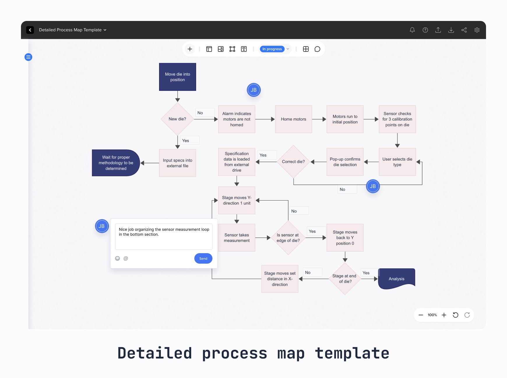 A detailed process map for a manufacturing process