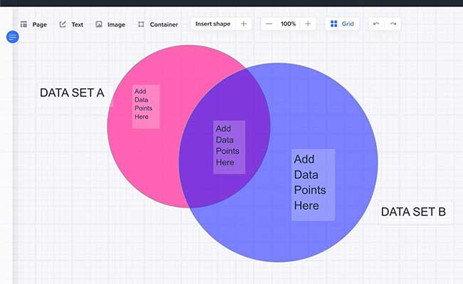 Venn Diagram Edits & Revisions
