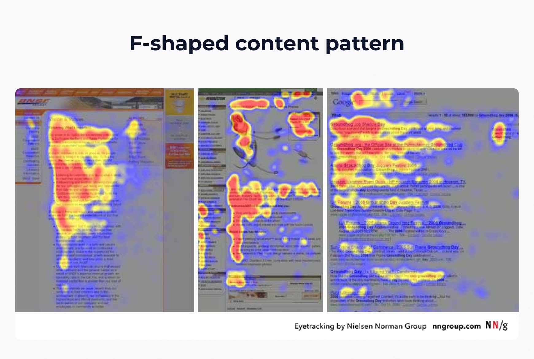 Eye tracking research showing how people’s eyes follow an F-pattern when browsing sites