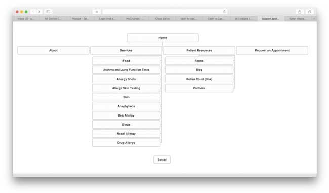 family allergy sitemap