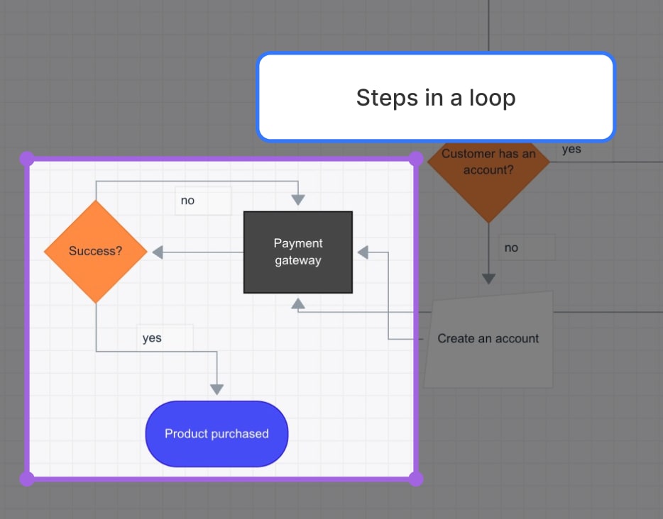 How to add text to flowchart shapes inside Slickplan