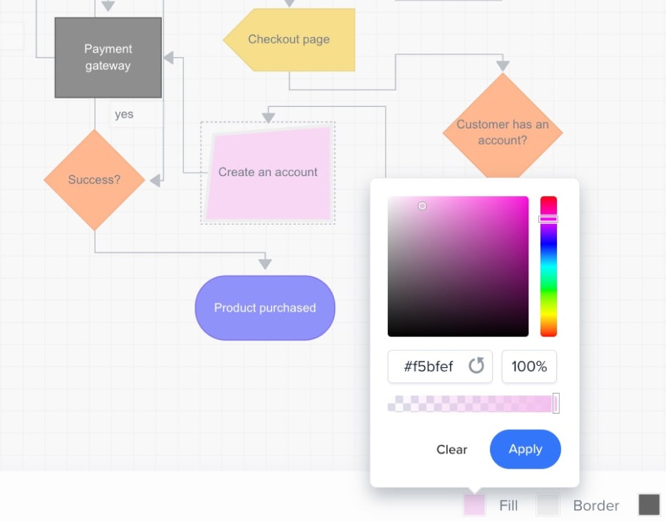 Customizing shape colors on a flowchart in Slickplan’s Diagram Maker