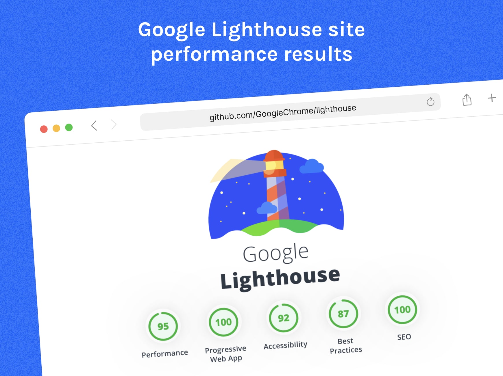 Google Lighthouse