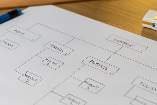 Draw a sitemap step 5