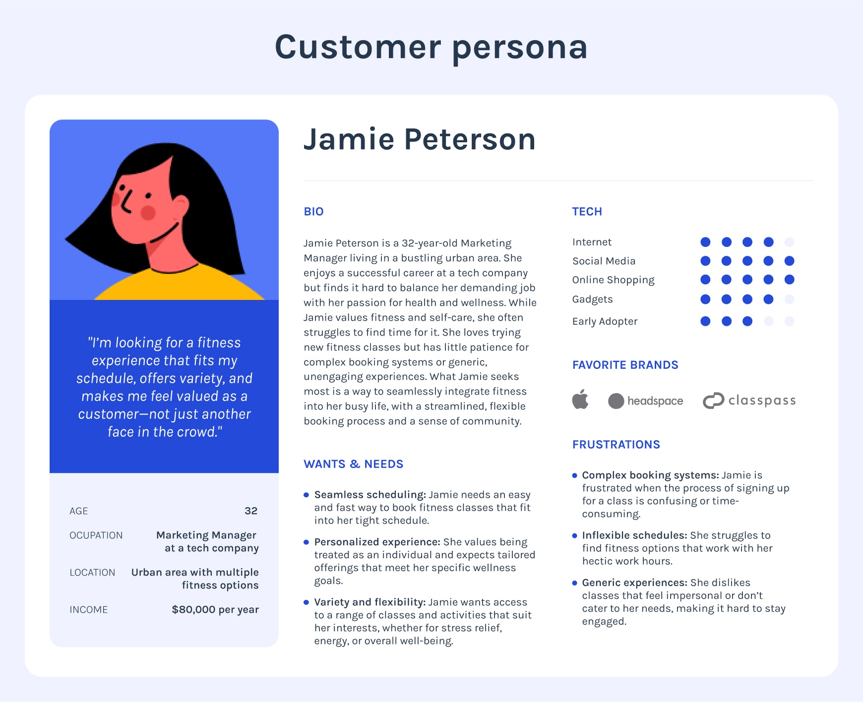 Custom user persona for Jamie Peterson, with her motivations, frustrations and goals as a GlowUp Fitness customer.