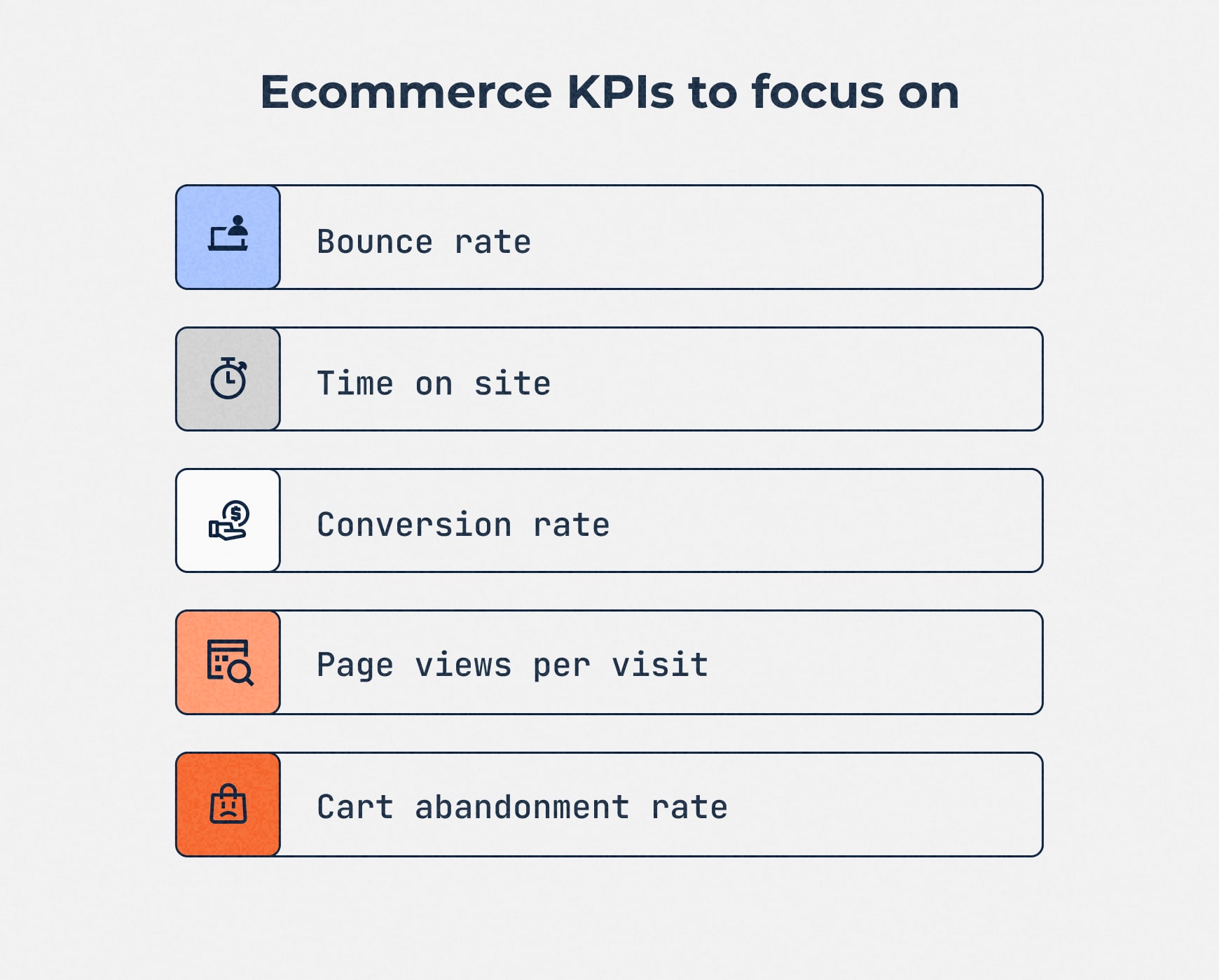 The key KPIs to focus on for ecommerce user flows: bounce rate, time on site, conversion, page views per visit & cart abandonment