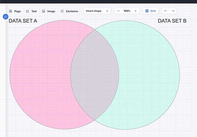 Layout Venn Diagram by Hand Example