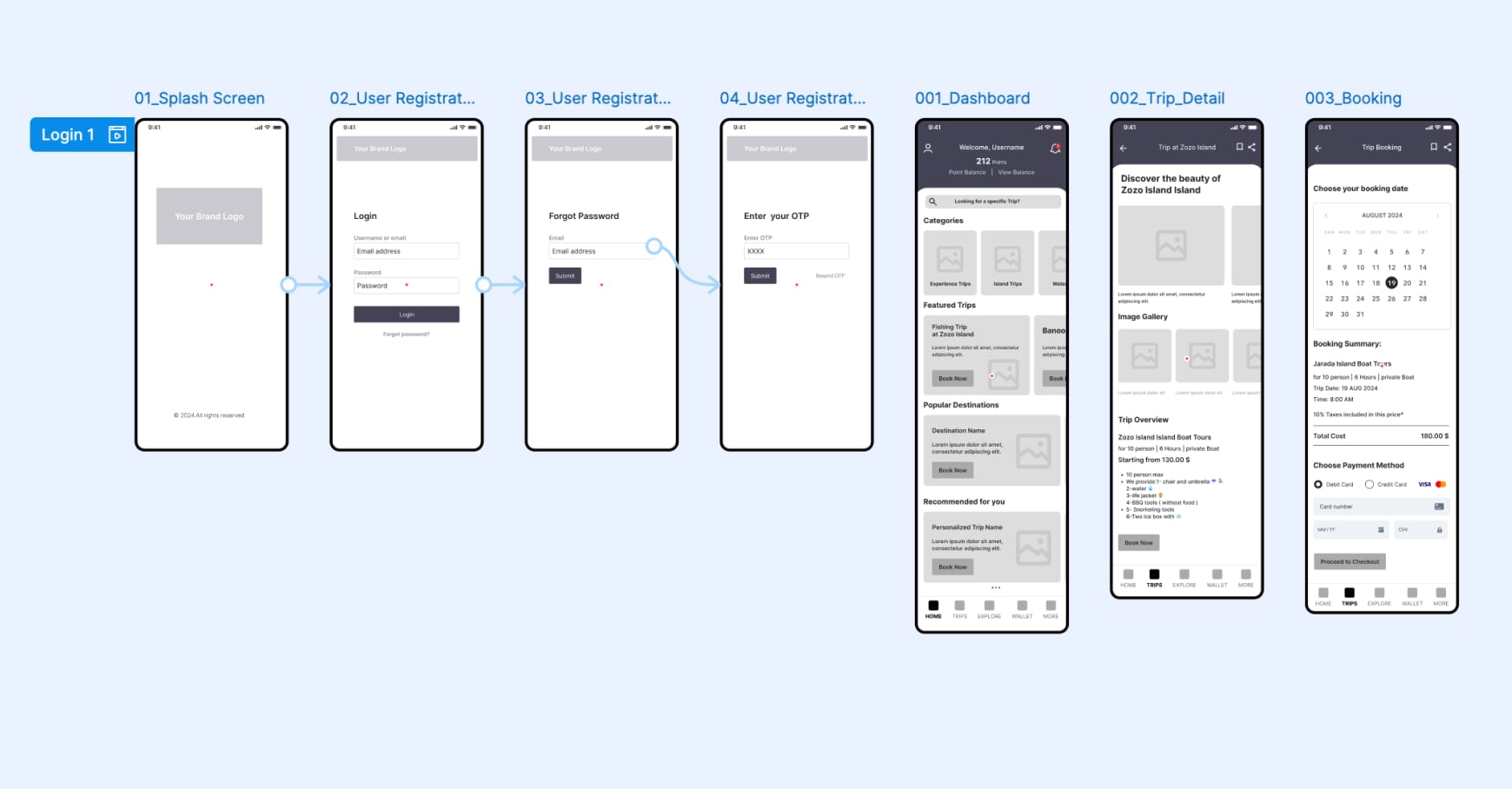 A mapped user flow illustrating the order of screen interactions, navigation paths, user decisions, and transitions for completing tasks in a smooth UX.