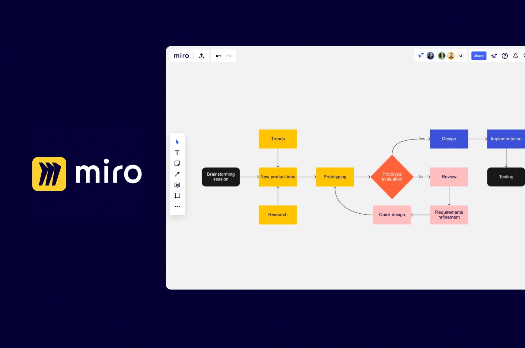 Miro whiteboard user interface