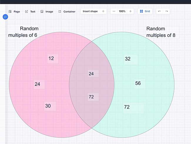 Multiple Venn Diagram Example