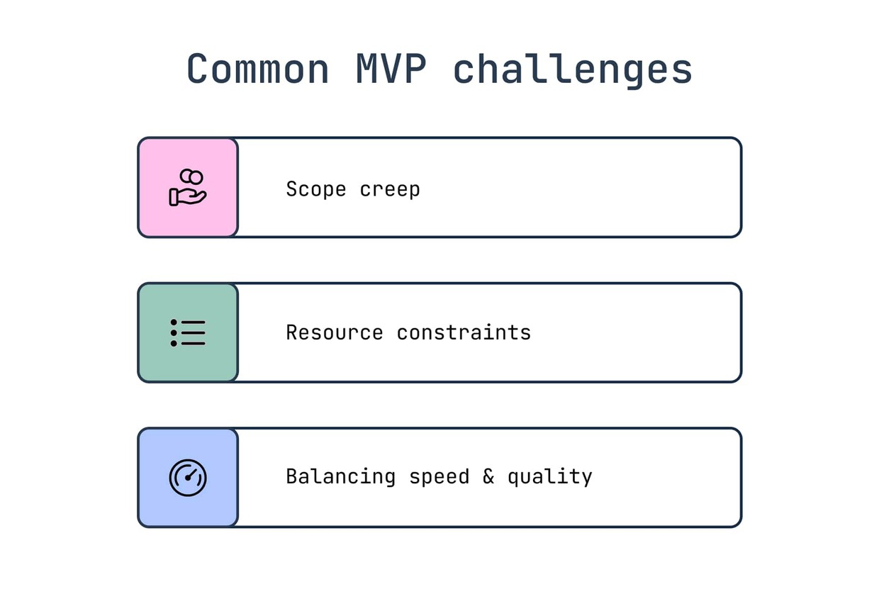 Common MVP challenges include scope creep, resource constraints and balancing speed & quality