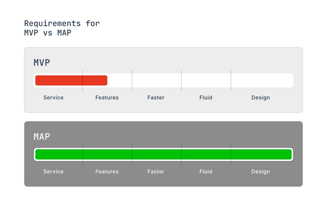 What users are looking for in an MAP on top of an MVP; service & features plus faster, more fluid and better design