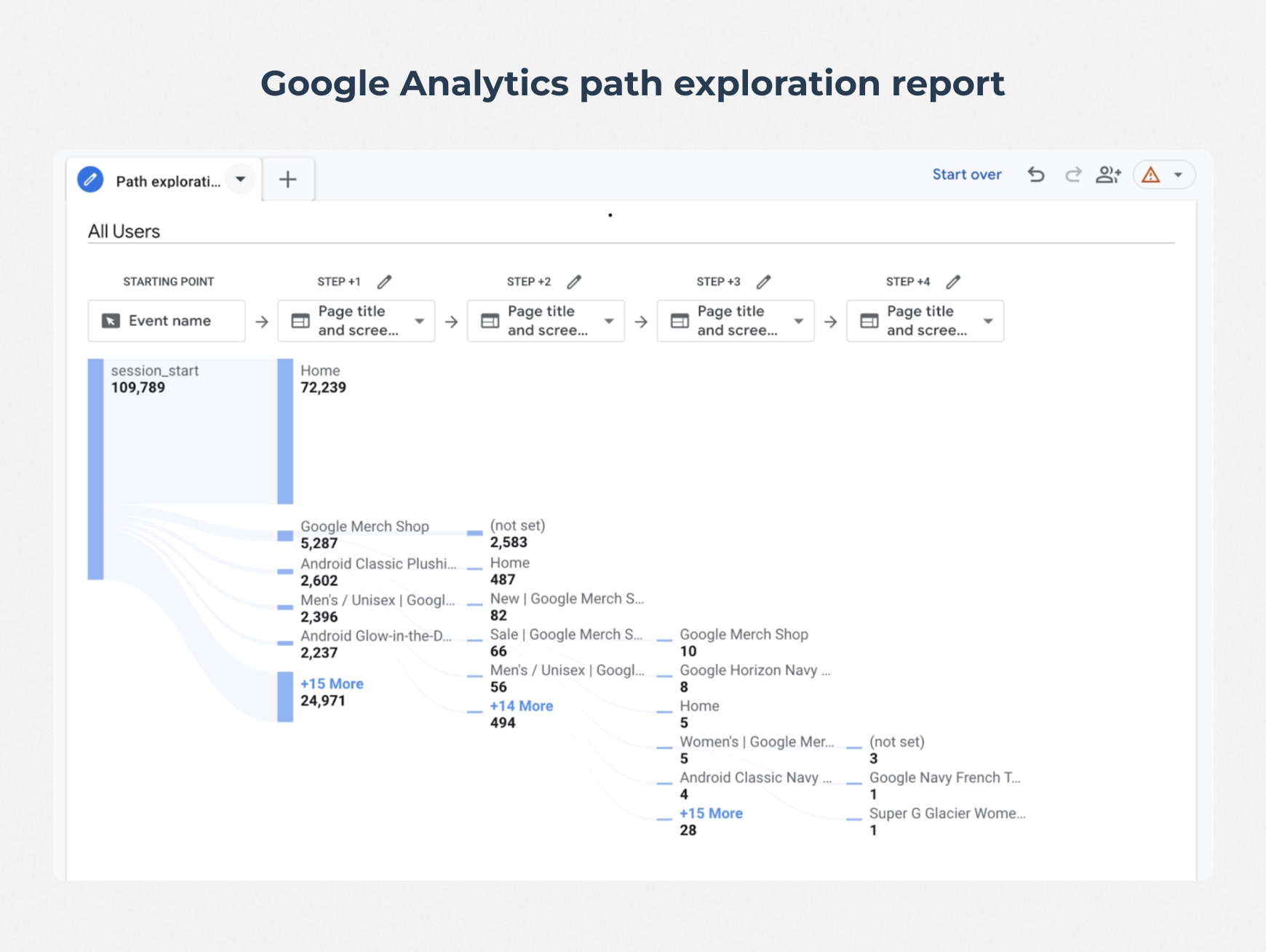 Path exploration report in Google Analytics