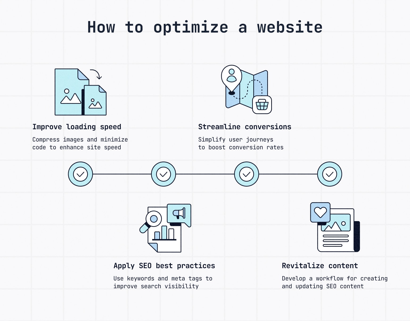 A road with stops highlighting elements of optimizing for performance and SEO, including improving speed, content and search visibility.