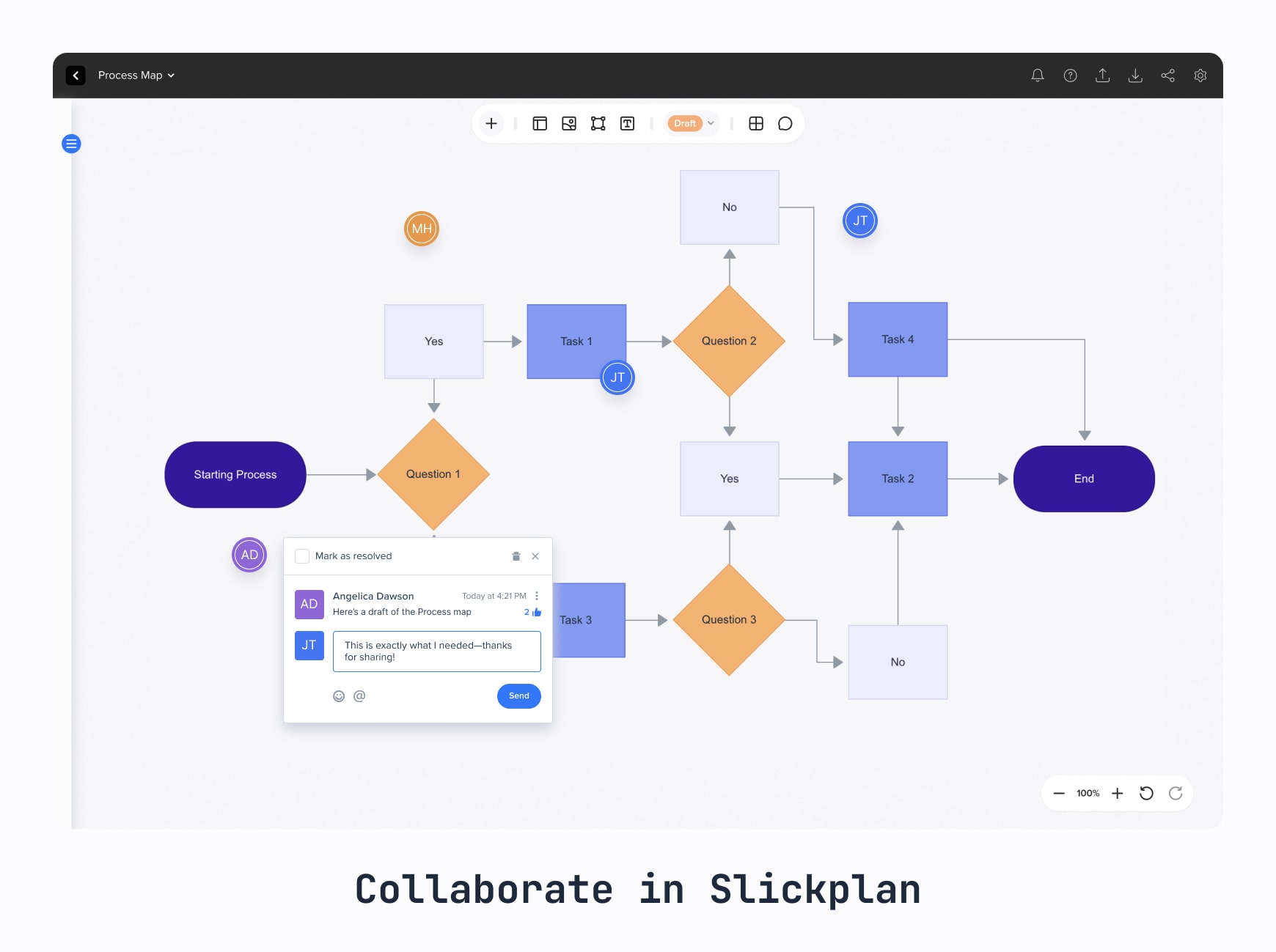 Screenshot of a Slickplan process map with color-coded shapes and visible user comment pins. Interface shows real-time team collaboration through comments, feedback and discussion threads during process review.