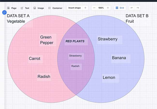 Simple Venn Diagram Example