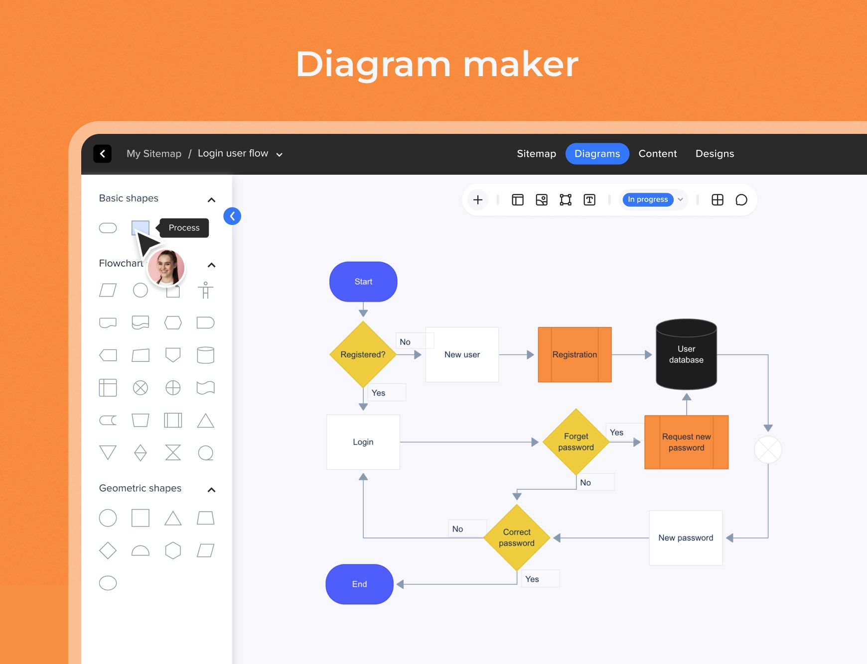 User interface of Slickplan’s Diagram Maker