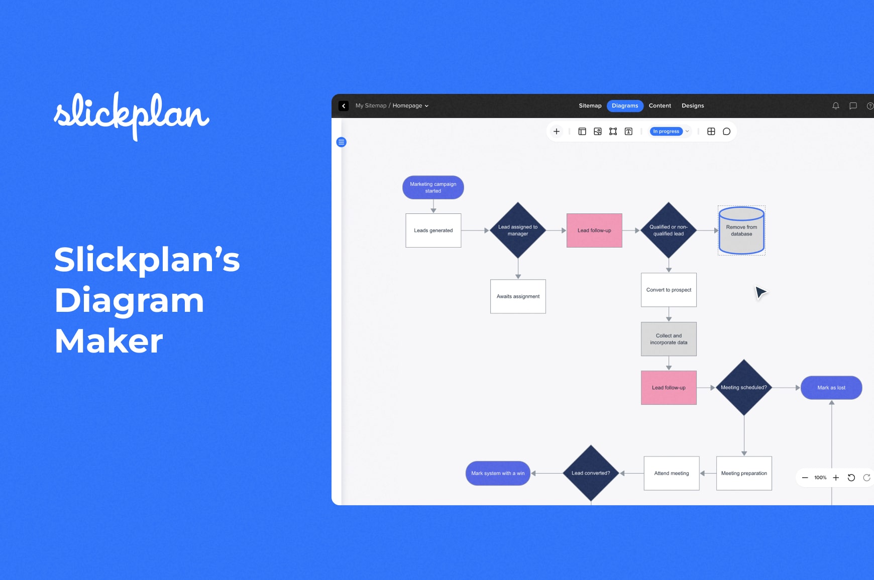 Slickplan’s Diagram Maker for creating task flows, user flows and other types of flowcharts