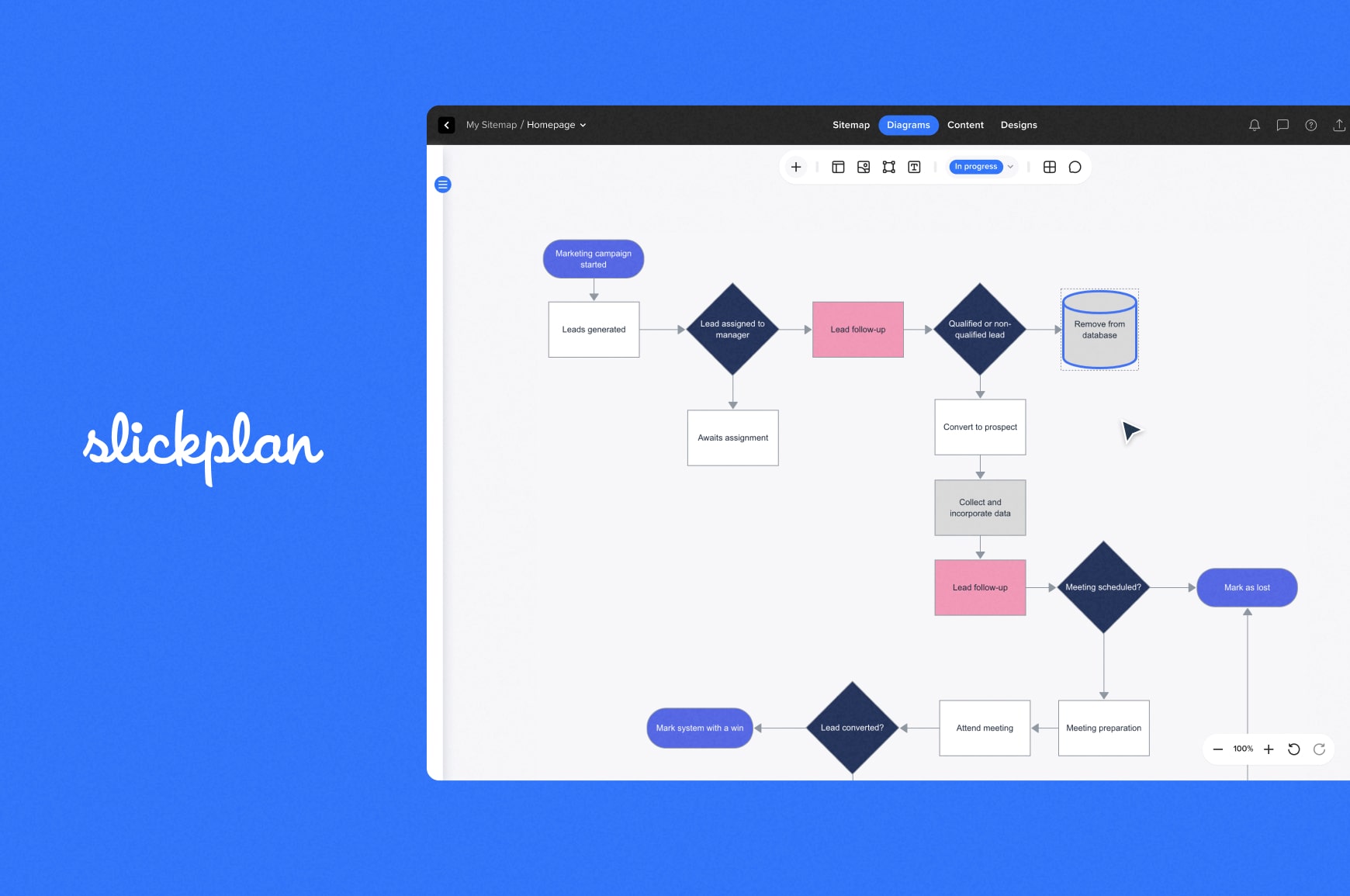 Slickplan Diagram Maker flowchart software user interface