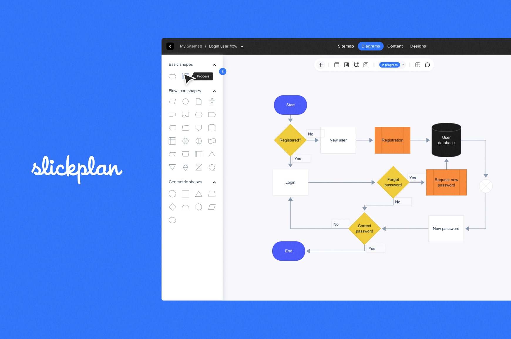 Slickplan Diagram Maker process mapping software user interface