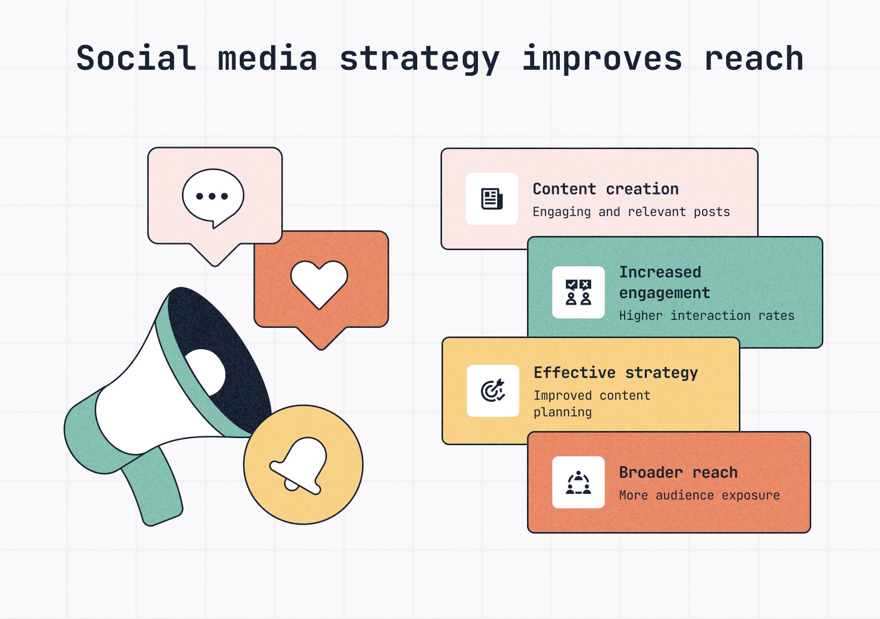 Illustration depicting how content strategy improves social media reach through quality content creation, engagement, audience reach and planning.