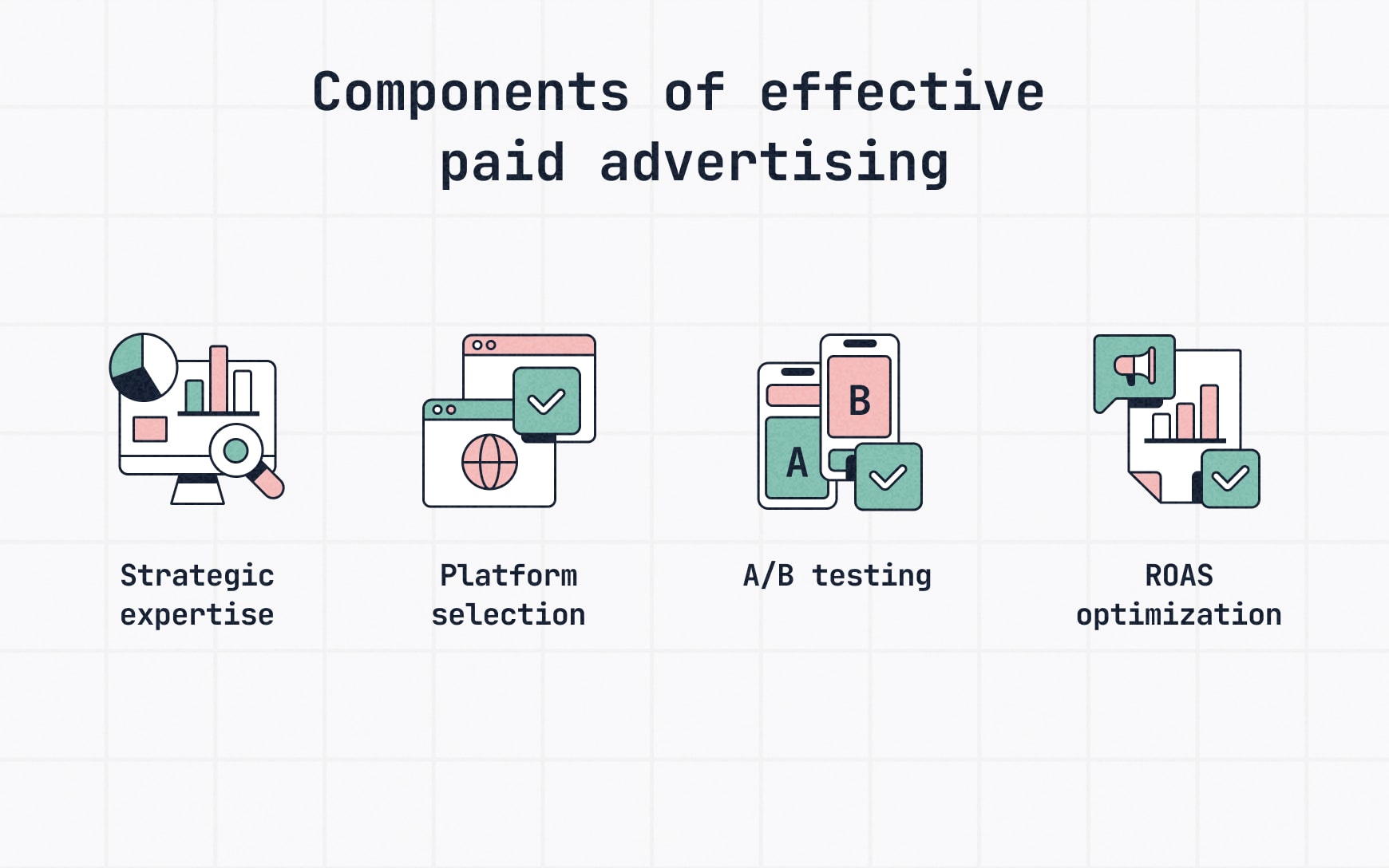 nfographic showing key components of effective paid advertising in social media, including platform selection, campaign success and ROAS optimization.